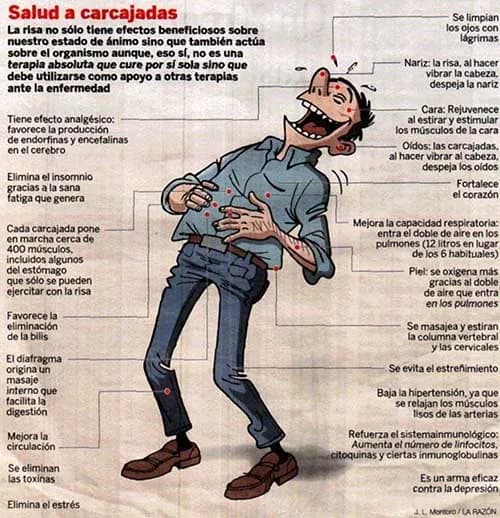 the beneficial points of laughter