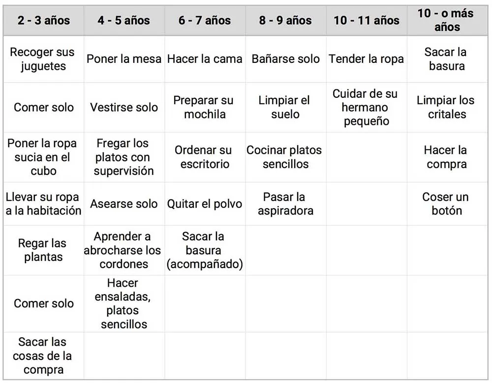 quadre de tasques dels nens
