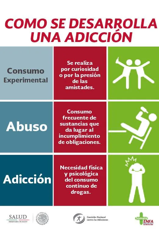El meu fill consumeix, què puc fer?