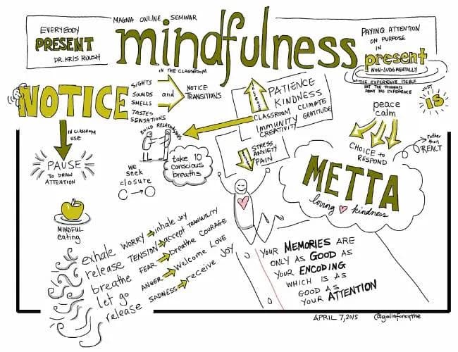 What is mindfulness? Learn to put it into practice