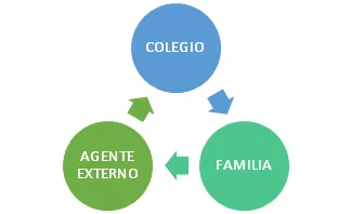 Niño con dificultades de aprendizaje en clase